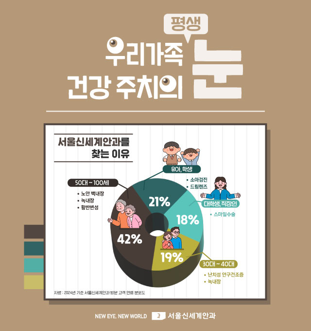 우리가족 건강 주치의 눈