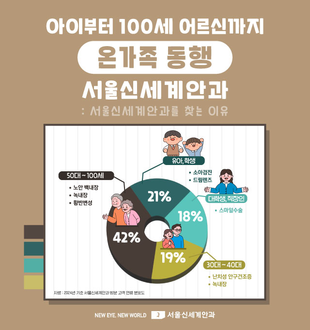 우리가족 건강 주치의 눈