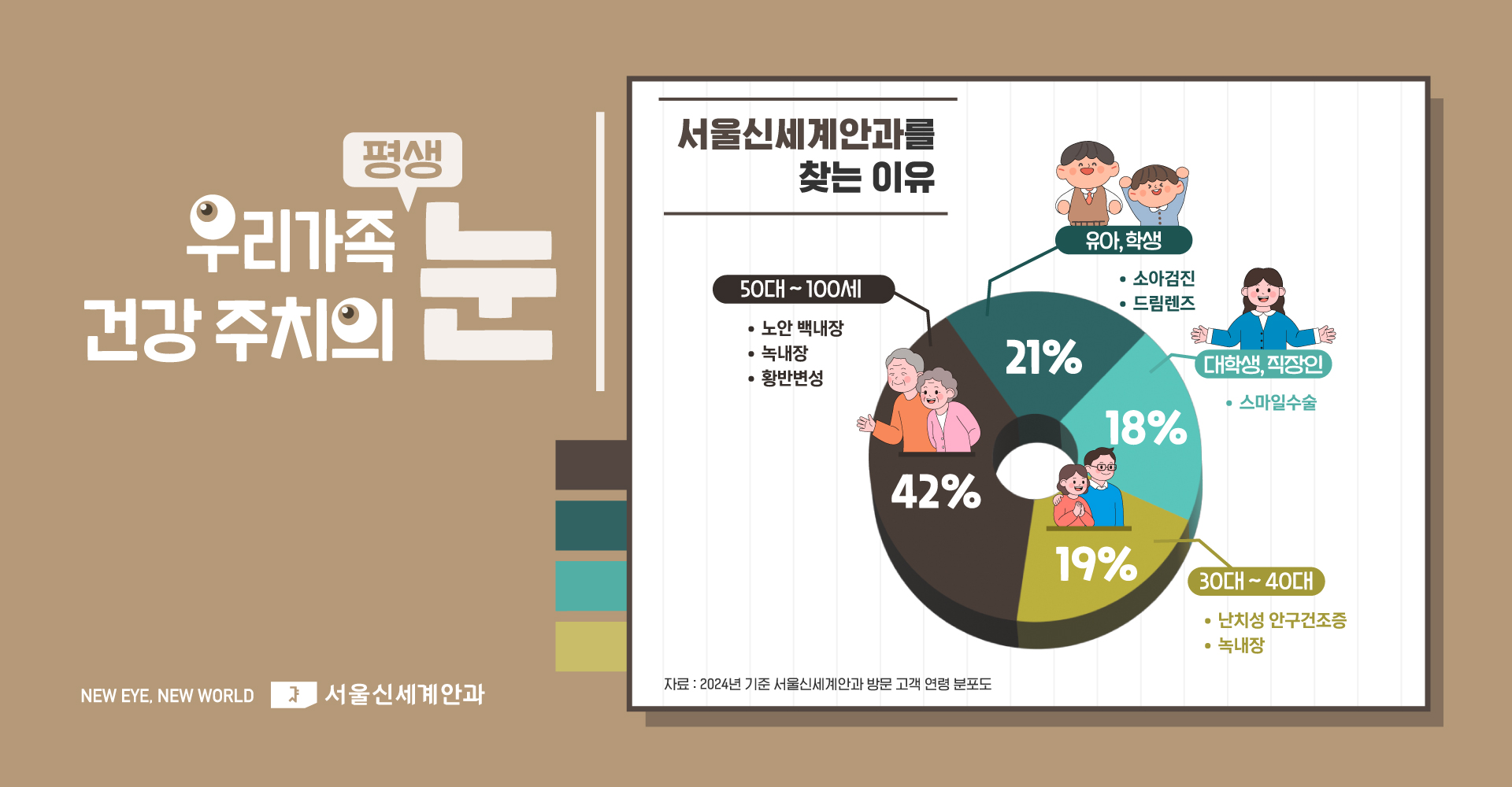 우리가족 건강 주치의 눈