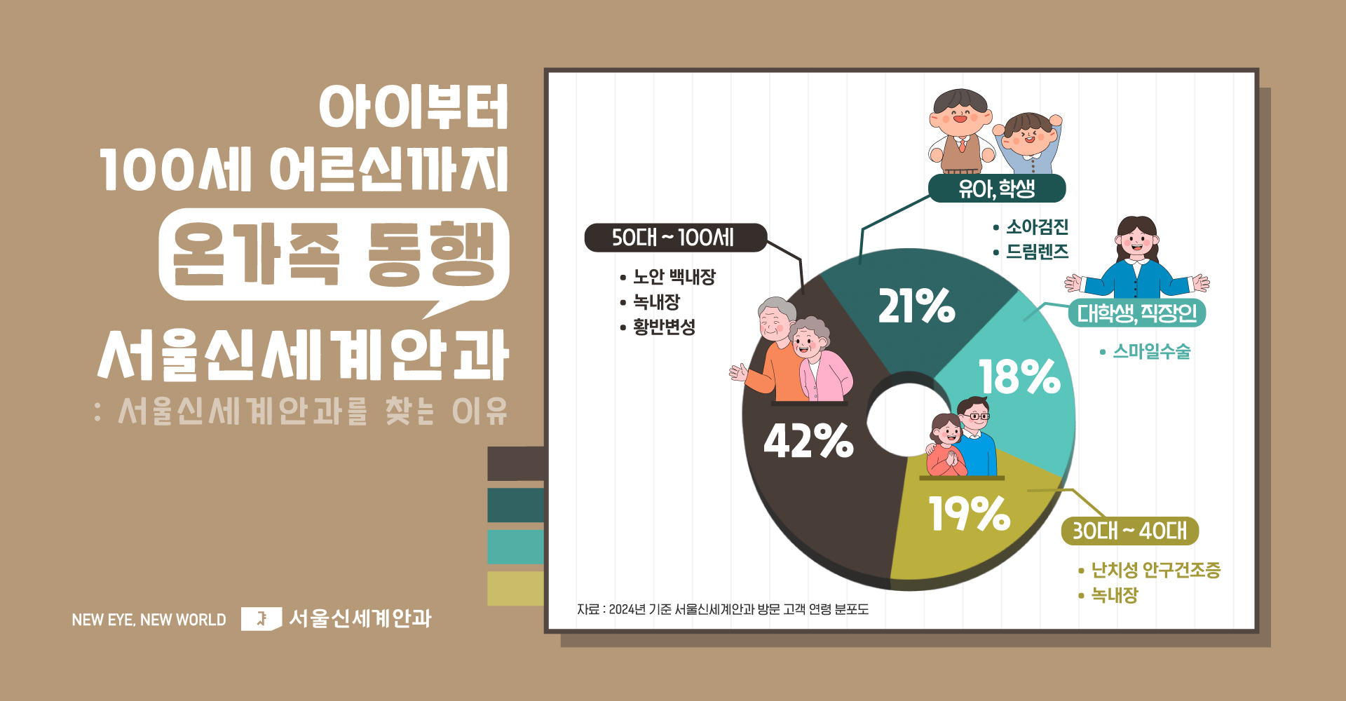 우리가족 건강 주치의 눈