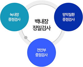 서울신세계안과의 노안백내장 정밀진단시스템