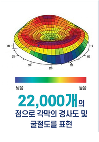 진단